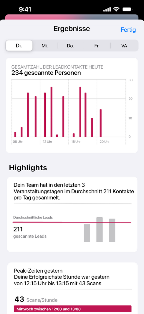 Auswertung der Lead-Kontakte